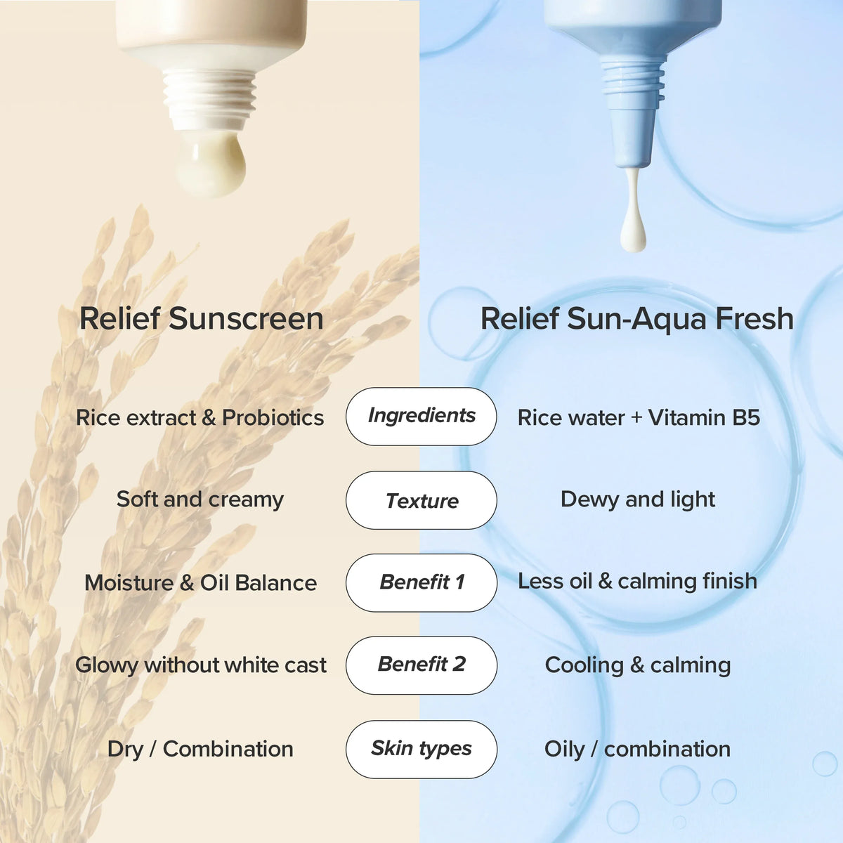 Apsauginis kremas nuo saulės "Relief Sun Rice + Probiotics SPF50+ PA++++", 50 ml